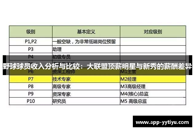 野球球员收入分析与比较：大联盟顶薪明星与新秀的薪酬差异