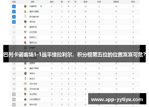 巴列卡诺客场1-1战平维拉利尔，积分榜第五位的位置岌岌可危？