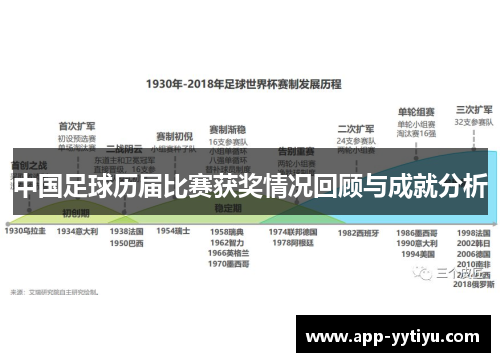 中国足球历届比赛获奖情况回顾与成就分析