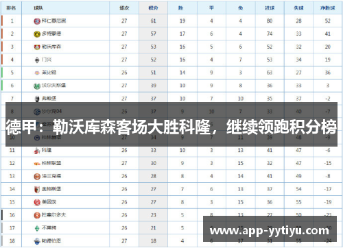 德甲：勒沃库森客场大胜科隆，继续领跑积分榜